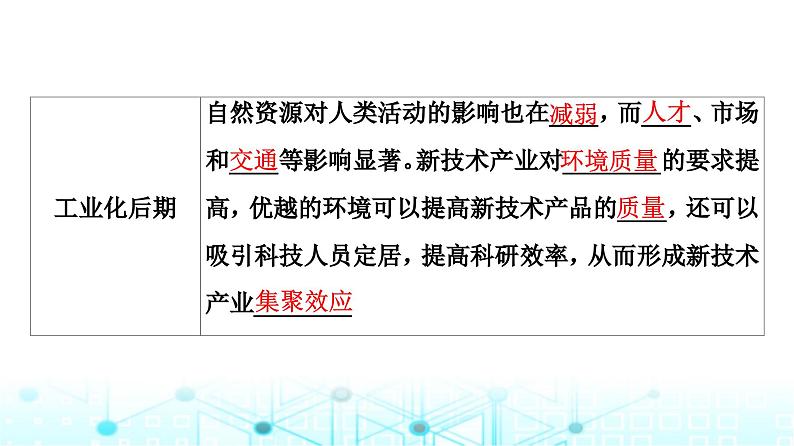 中图版高中地理选择性必修3第1章第2节自然资源与人类活动的关系课件07
