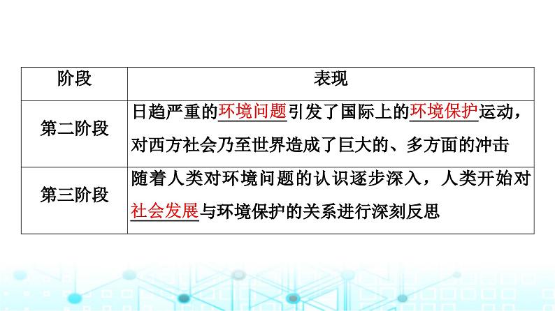 中图版高中地理选择性必修3第3章第4节环境保护与国家安全课件第6页