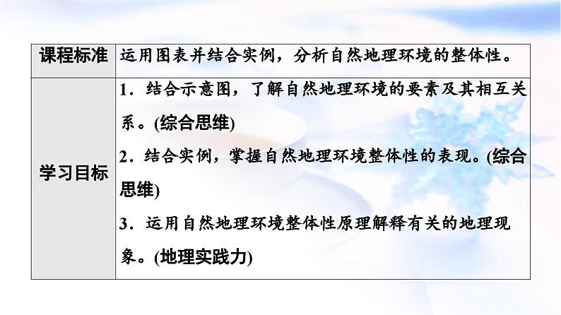 中图版高中地理选择性必修1第5章第1节自然地理环境的整体性课件02
