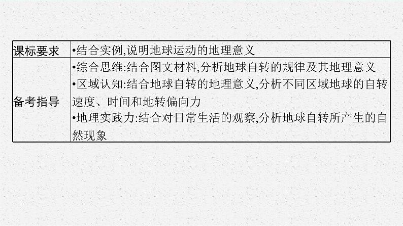 2025届人教新高考高三地理一轮复习课件第3讲地球的自转及其地理意义第3页