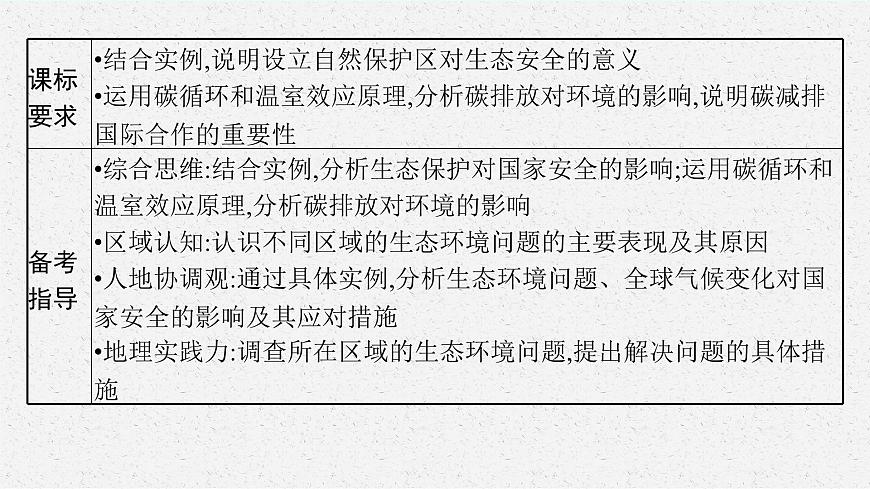 2025屆人教新高考高三地理一輪復(fù)習(xí)課件第2講生態(tài)保護、全球氣候變化與國家安全第3頁