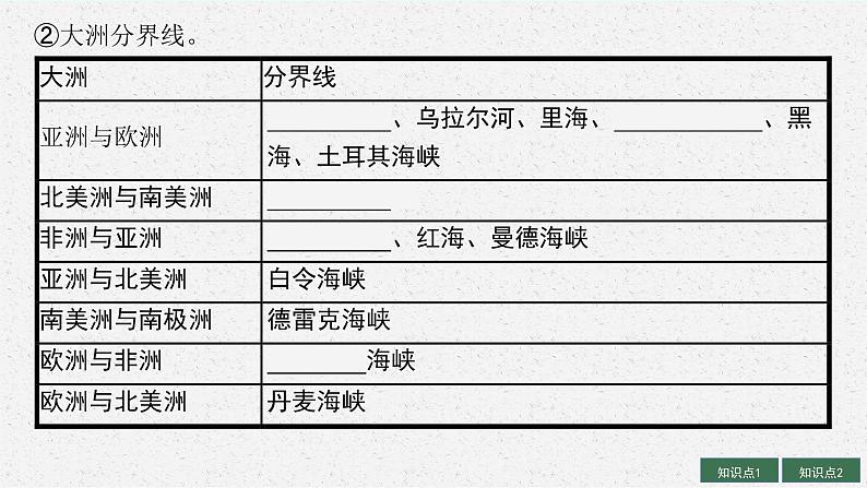 2025届人教新高考高三地理一轮复习课件第1讲世界地理概况06