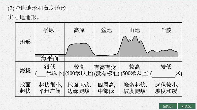 2025届人教新高考高三地理一轮复习课件第1讲世界地理概况07