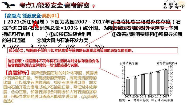 专题12 自然资源与国家安全和微专题讲述 课件 2024年高考地理二轮复习(新高考专用)第8页