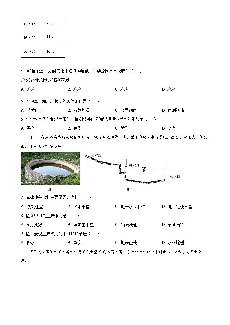 四川省广安友谊中学2023-2024学年高三上学期10月月考文综地理试题 Word版无答案第2页