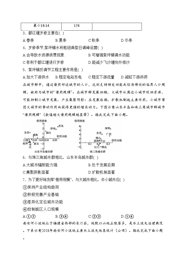 福建省福州市六校2023-2024学年高二下学期期中联考地理试卷(含答案)第2页