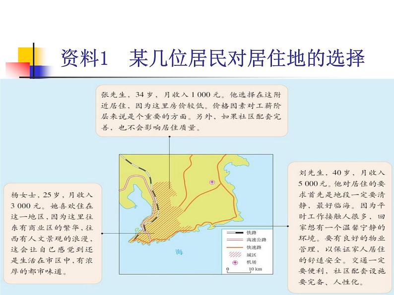 问题研究 从市中心到郊区,你选择住在哪里课件4第3页