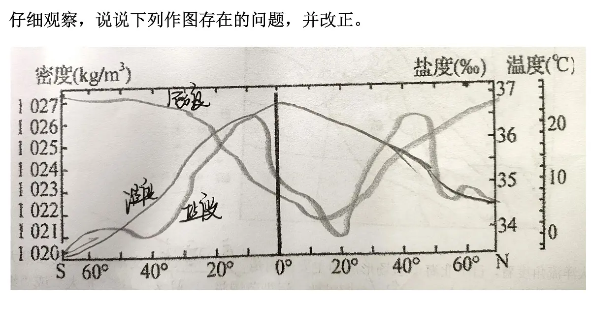 2024年高考地理学考专题复习课-海水性质和运动课件第2页