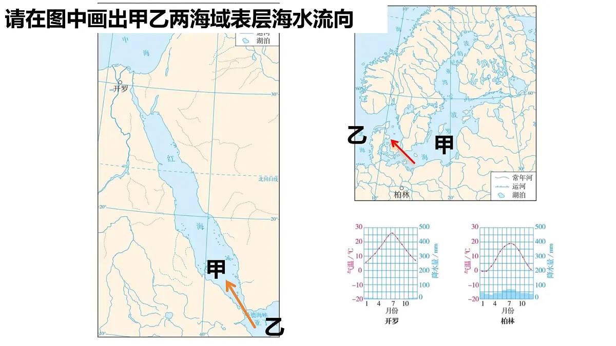2024年高考地理学考专题复习课-海水性质和运动课件第5页