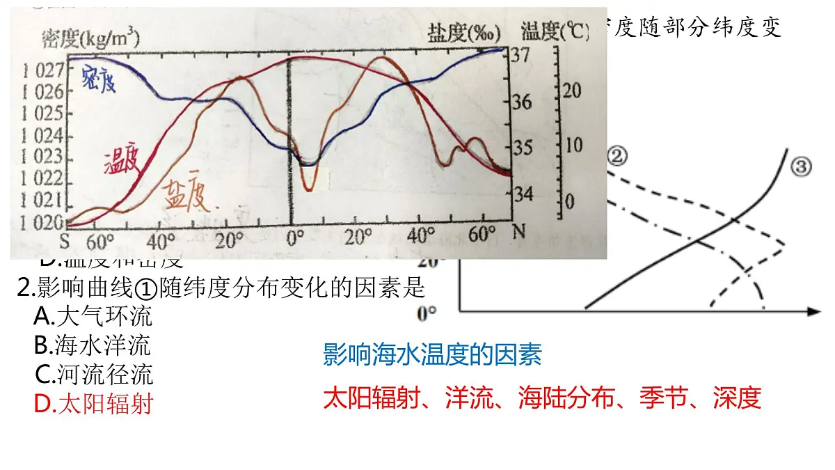 2024年高考地理学考专题复习课-海水性质和运动课件第6页