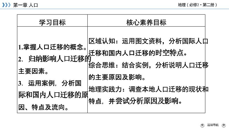 1.2 人口迁移课件1第4页