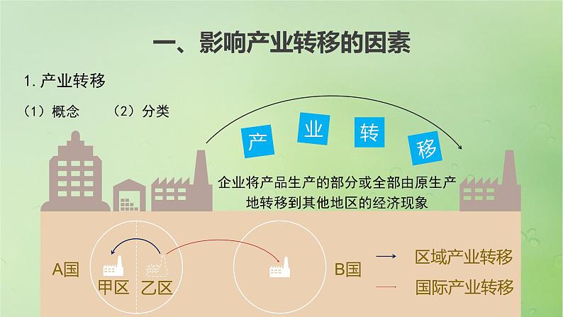 2024届湘教版新教材高考地理一轮复习第三部分区域发展第三章区域合作课时65产业转移对区域发展的影响课件03