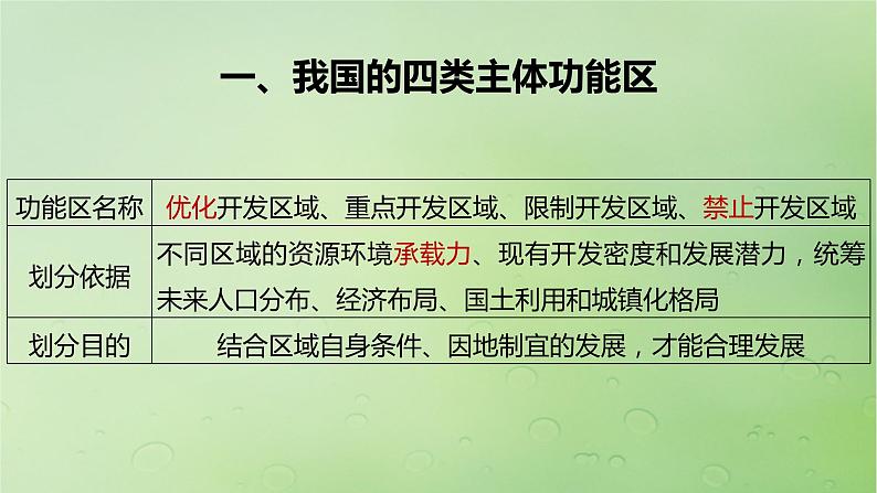 2024届湘教版新教材高考地理一轮复习第三部分区域发展第一章认识区域课时59区域发展差异与因地制宜课件第3页