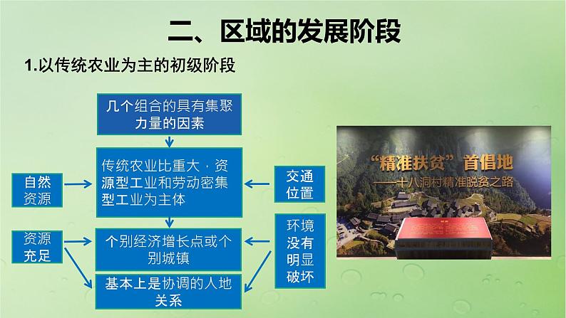 2024届湘教版新教材高考地理一轮复习第三部分区域发展第一章认识区域课时59区域发展差异与因地制宜课件第5页