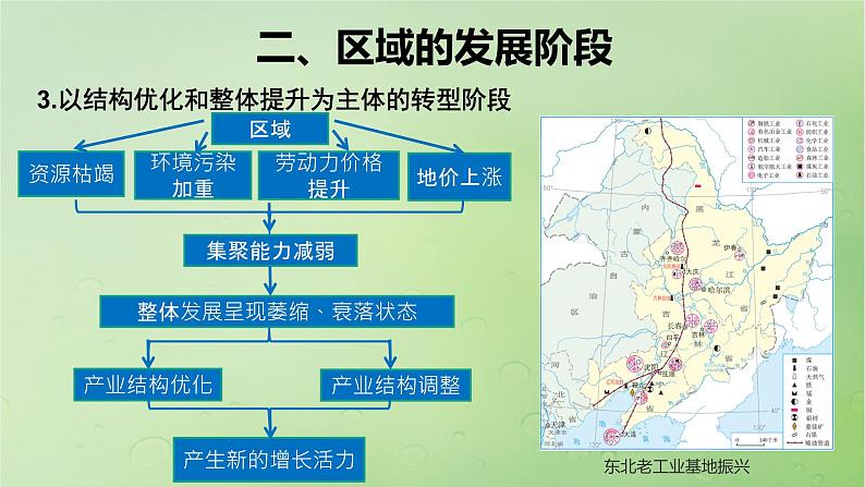 2024届湘教版新教材高考地理一轮复习第三部分区域发展第一章认识区域课时59区域发展差异与因地制宜课件第7页