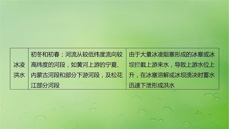 2024届湘教版新教材高考地理一轮复习第一部分自然地理第七章自然灾害课时39气象灾害课件07