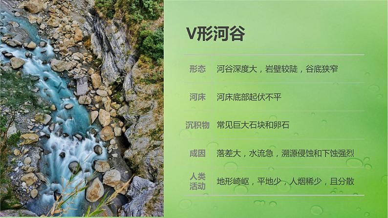 2024届湘教版新教材高考地理一轮复习第一部分自然地理第五章岩石圈与地表形态第2讲课时29流水作用与地表形态课件第8页