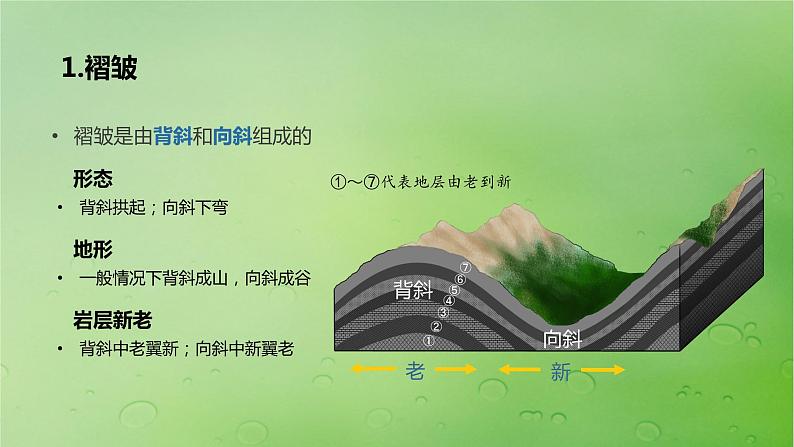 2024届湘教版新教材高考地理一轮复习第一部分自然地理第五章岩石圈与地表形态第1讲课时27地质构造与地表形态课件第4页