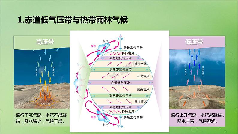 2024届湘教版新教材高考地理一轮复习第一部分自然地理第三章大气的运动第3讲课时17世界主要气候类型课件03