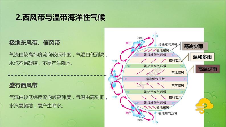 2024届湘教版新教材高考地理一轮复习第一部分自然地理第三章大气的运动第3讲课时17世界主要气候类型课件05
