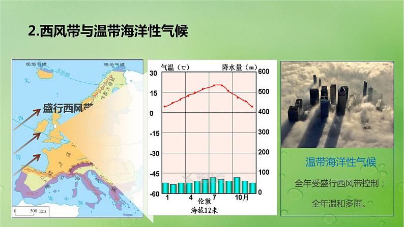 2024届湘教版新教材高考地理一轮复习第一部分自然地理第三章大气的运动第3讲课时17世界主要气候类型课件07