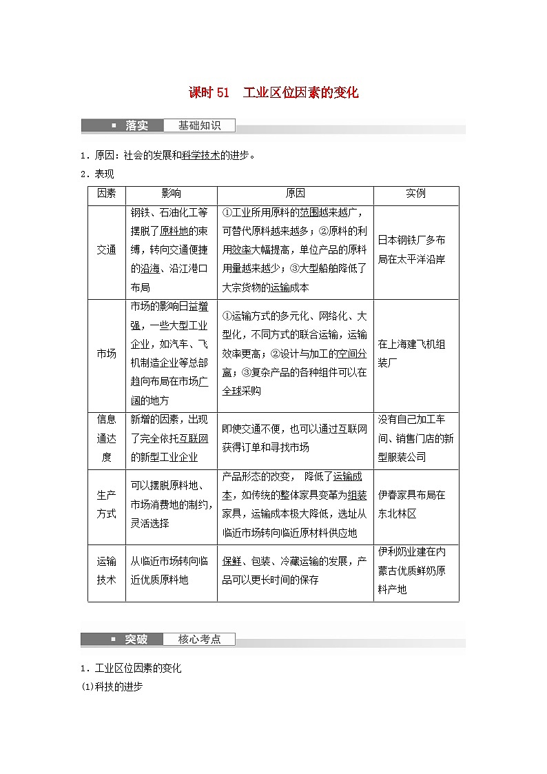 2024届人教新教材高考地理一轮教案第二部分人文地理第三章产业区位因素第2讲课时51工业区位因素的变化第1页