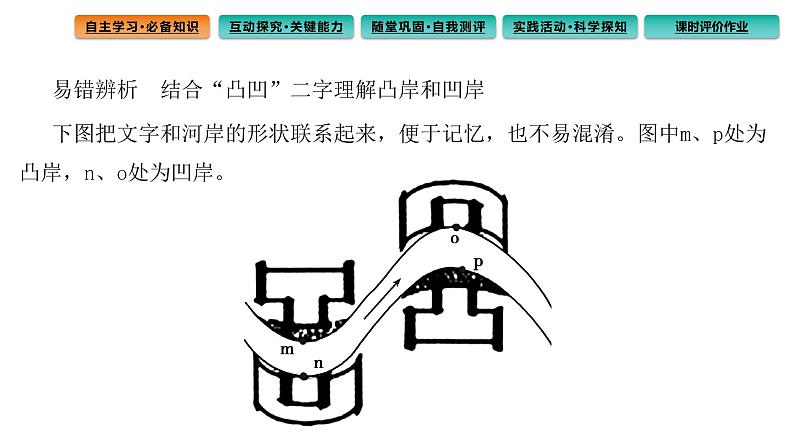 2.3河流地貌的发育课件4第5页