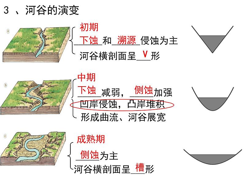 2.3河流地貌的发育课件3第7页