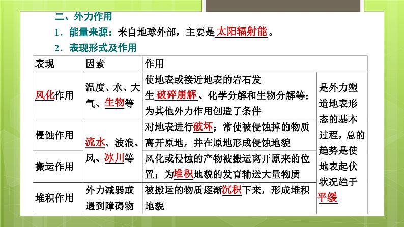 2.1 塑造地表形态的力量课件2第6页