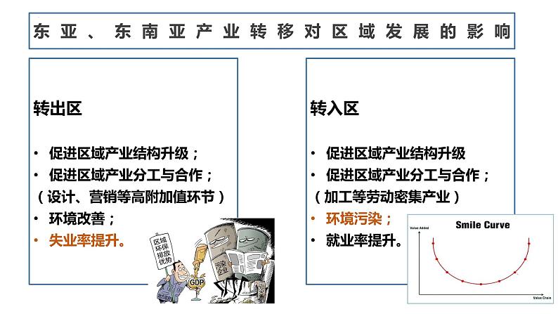 4.3产业转移课件4第8页