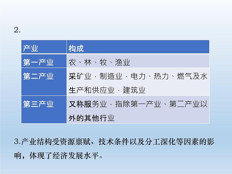 3.2 地区产业结构变化课件1第5页