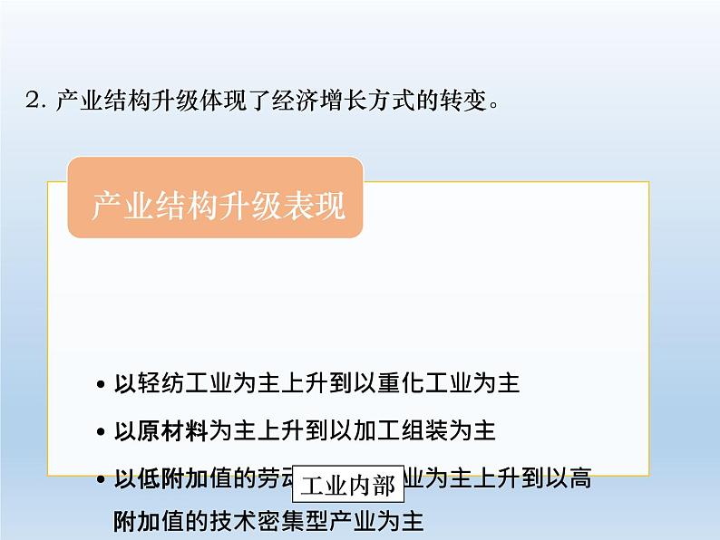 3.2 地区产业结构变化课件1第7页