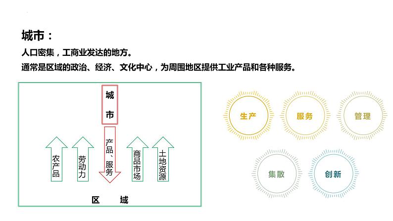 3.1城市的辐射功能课件1第2页