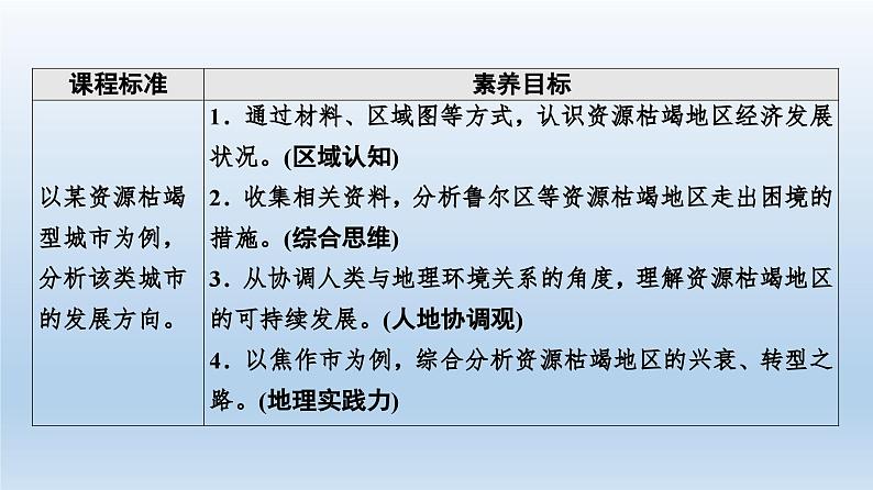 2.3资源枯竭型城市的转型发展课件4第2页