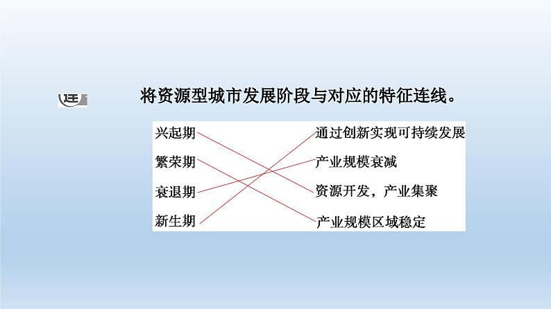 2.3资源枯竭型城市的转型发展课件4第7页