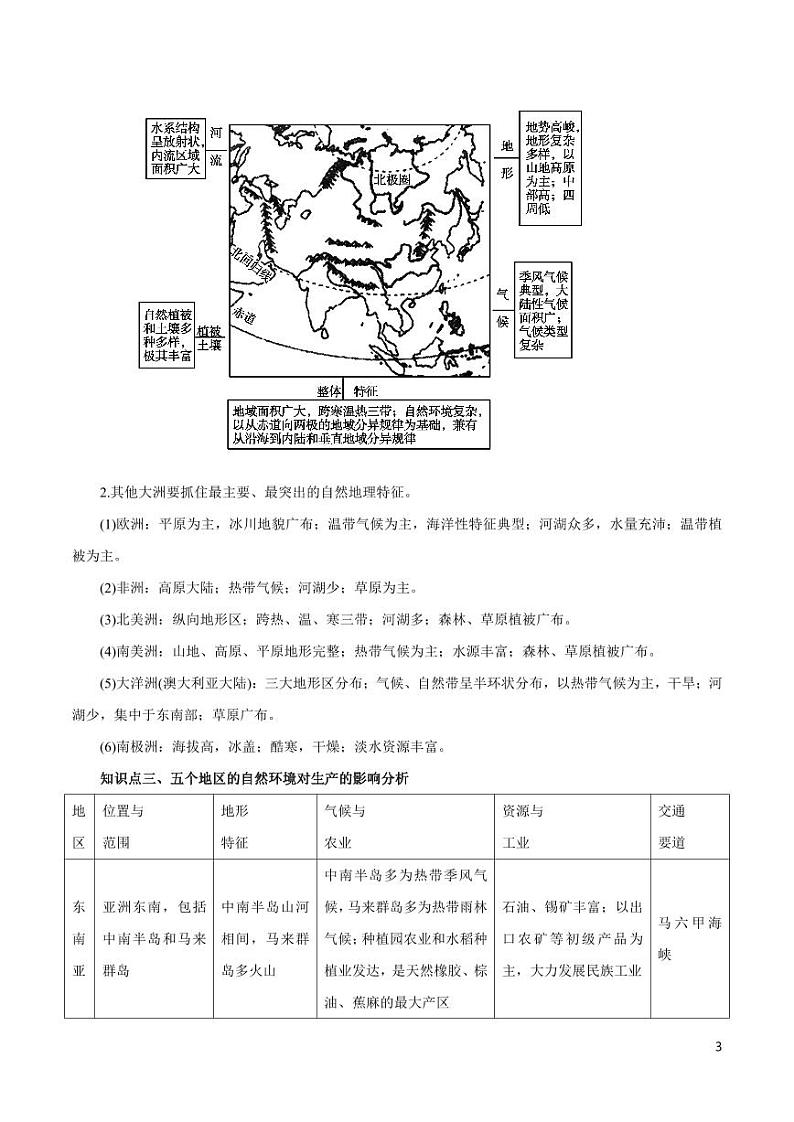 高中地理知识清单-专题15 世界地理(讲)(原卷+解析版)第3页
