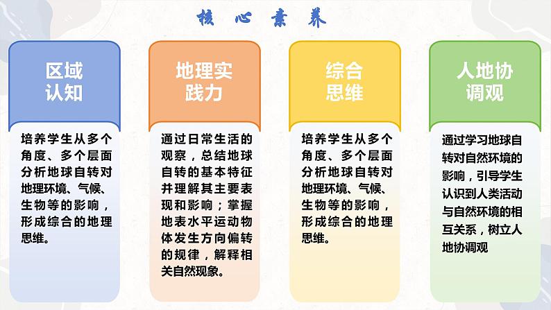 1.1.1 地球自转的意义(教学课件)——高中地理鲁教版(2019)选择性必修一03