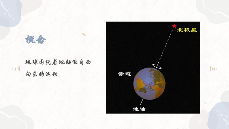 1.1.1 地球自转的意义(教学课件)——高中地理鲁教版(2019)选择性必修一07