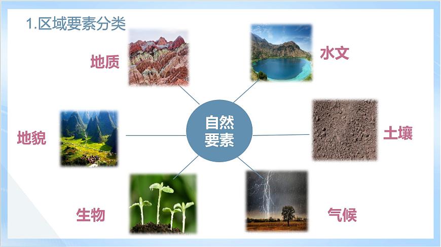 【新課標(biāo)】1.2《 區(qū)域整體性和關(guān)聯(lián)性》 課件-人教版地理選擇性必修2第8頁