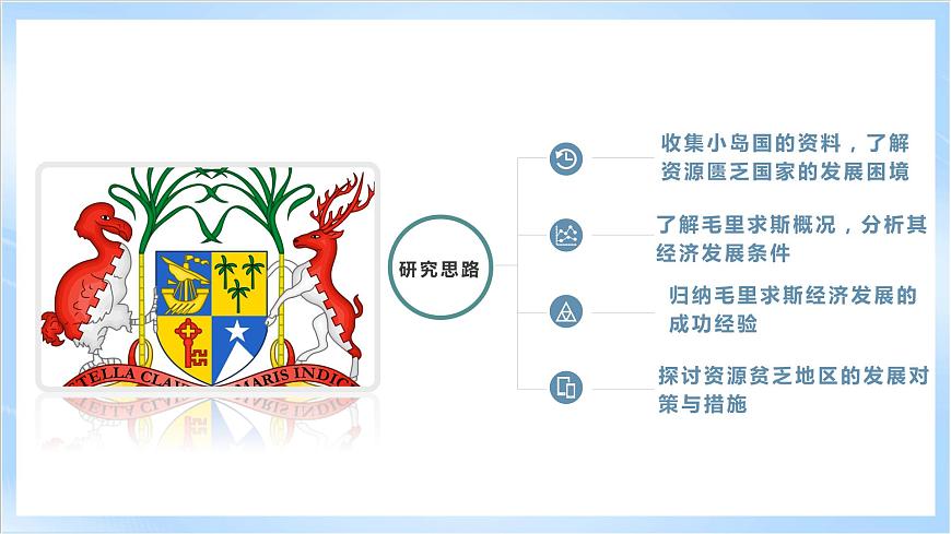 【新課標(biāo)】問(wèn)題研究：塞舌爾毛里求斯的發(fā)展可以復(fù)制嗎（課件）-人教版地理選擇性必修2第8頁(yè)