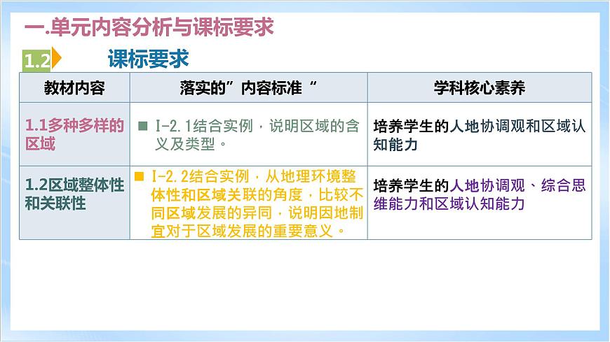 【新課標】第一章《區(qū)域與區(qū)域發(fā)展》單元解讀課件第4頁