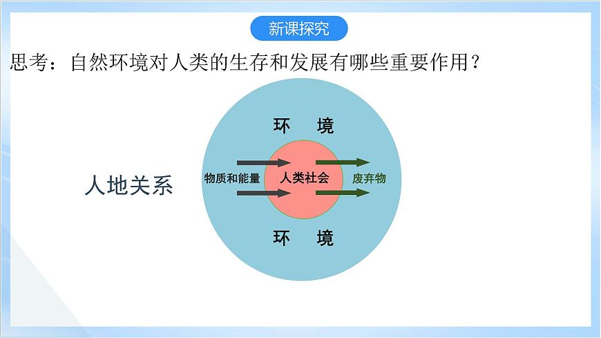 【新課標(biāo)】2.1《區(qū)域發(fā)展的自然環(huán)境基礎(chǔ)》課件-人教版地理選擇性必修2第7頁