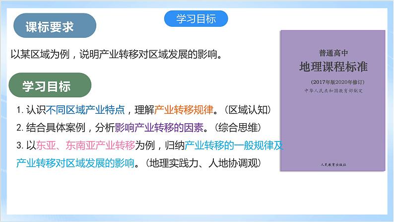 【新课标】4.3 《产业转移》课件+教案+分层练习+学案-人教版地理选择性必修206