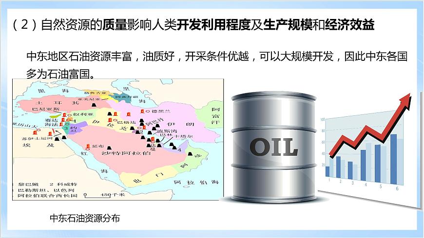 【新課標(biāo)】1.2《自然資源與人類活動的關(guān)系》課件第8頁