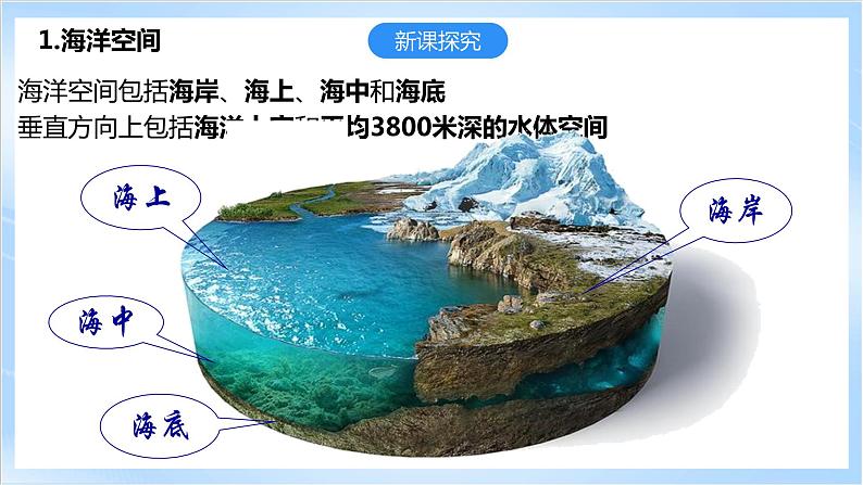 【新课标】2.3《海洋空间资源与国家安全》课件+教案+分层练习-中图版地理选择性必修307