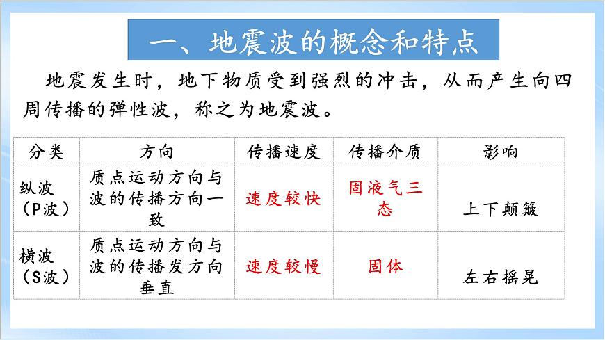1.2《地球的圈層結(jié)構(gòu)》課件-中圖版地理必修第一冊第8頁