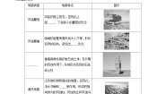 高中地理湘教版 (2019)必修 第一册第二节 风成地貌精品课后练习题
