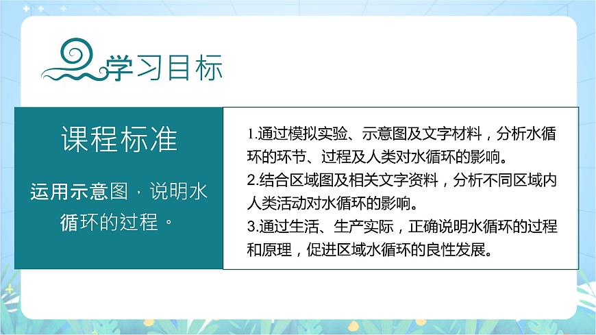 【新課標(biāo)】4.1.1《水循環(huán)》（第1課時(shí)）課件-湘教版地理必修第一冊(cè)第4頁(yè)