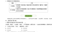 湘教版 (2019)必修 第一册第一节 水循环优秀第2课时当堂达标检测题