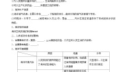 高中地理湘教版 (2019)必修 第一册第三节 海洋与人类优秀习题